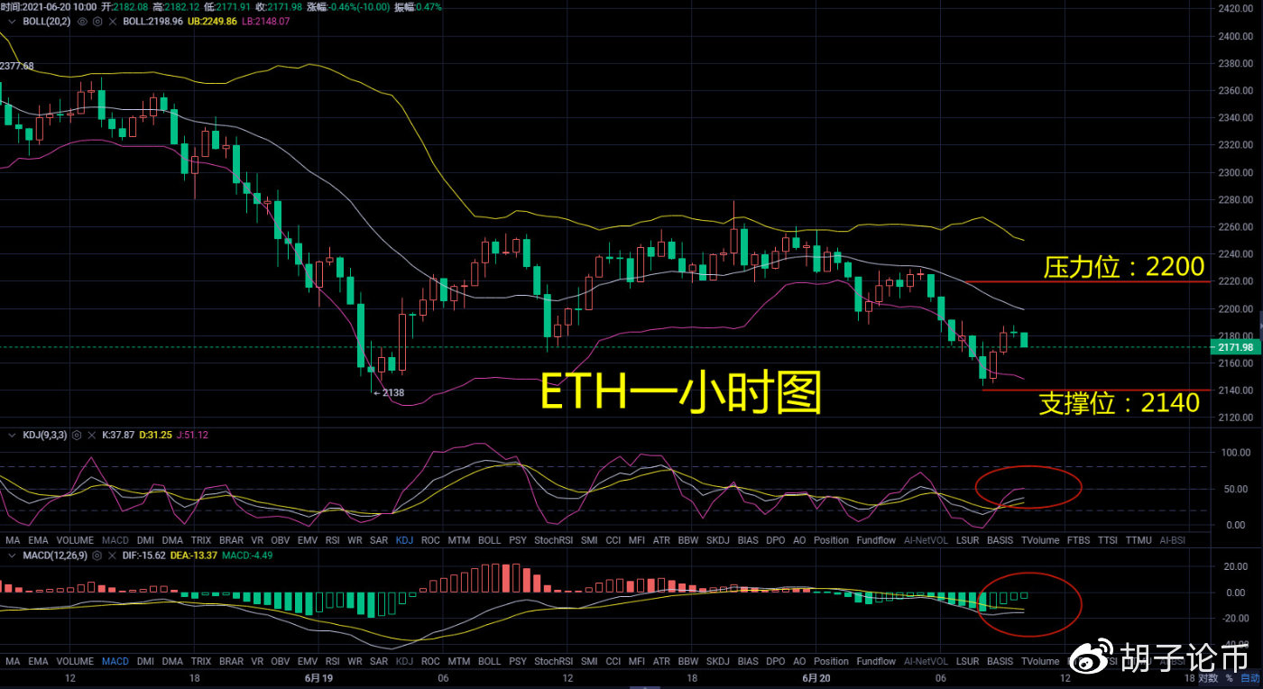 货币上的胡子：早上还会继续摇晃吗？牛市何时回归？晨间策略分析3