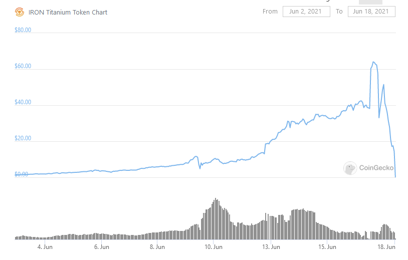 在铁矿石金融遭遇“银行挤兑”后，马克库班呼吁对稳定的货币进行监管