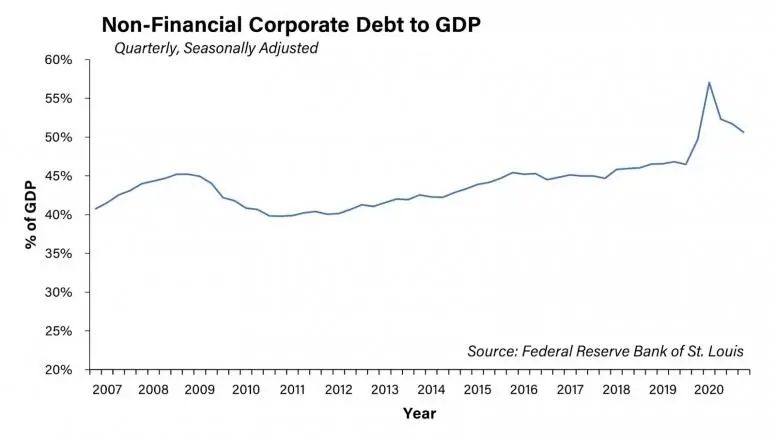 华盛顿对数字美元的选择2