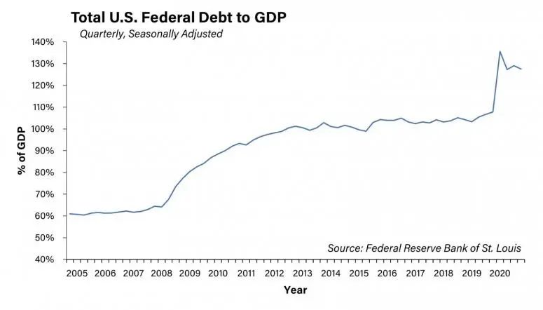 华盛顿对数字美元的选择3