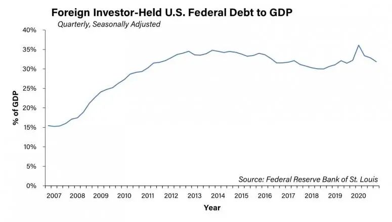 华盛顿对数字美元的选择4