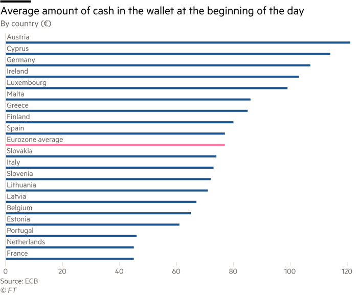 欧洲央行执行委员会承诺数字欧元将保护消费者隐私1
