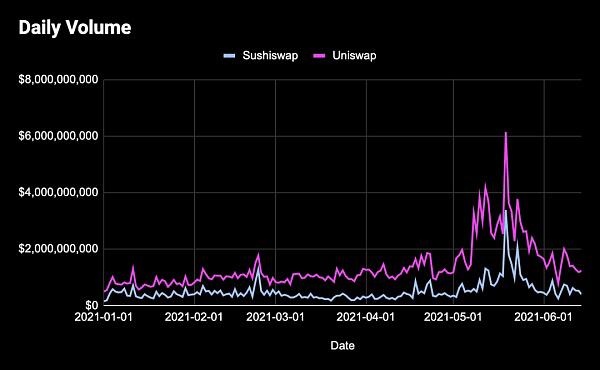 什么决定了defi令牌的价值？