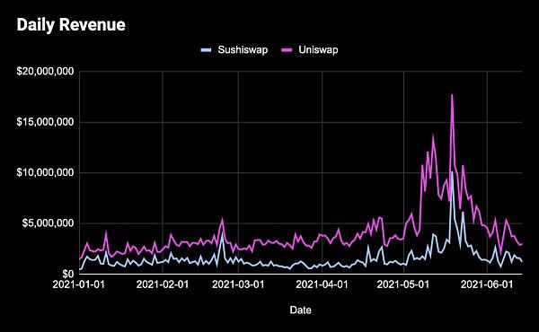 什么决定了defi令牌的价值？1