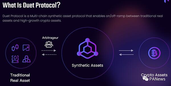 抵押+算稳DeFi合成资产新模式 Duet如何实现100%资金利用率