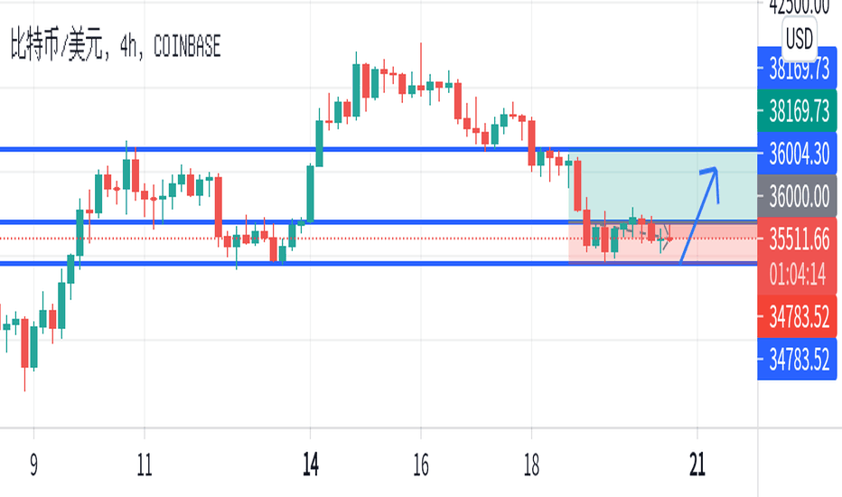 比特币短期即将到底,再次冲上36000,可能开启一波多头回调 比特币短期即将到底,再次冲上36000,可能开启一波多头回调
