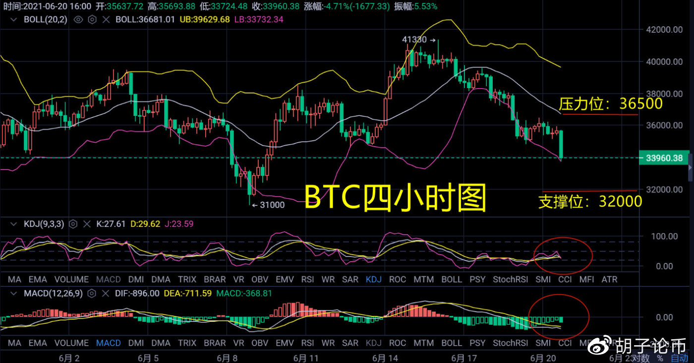 胡子论币：晚间会出现牛市吗？熊市还可以主宰多久？晚间策略解析1