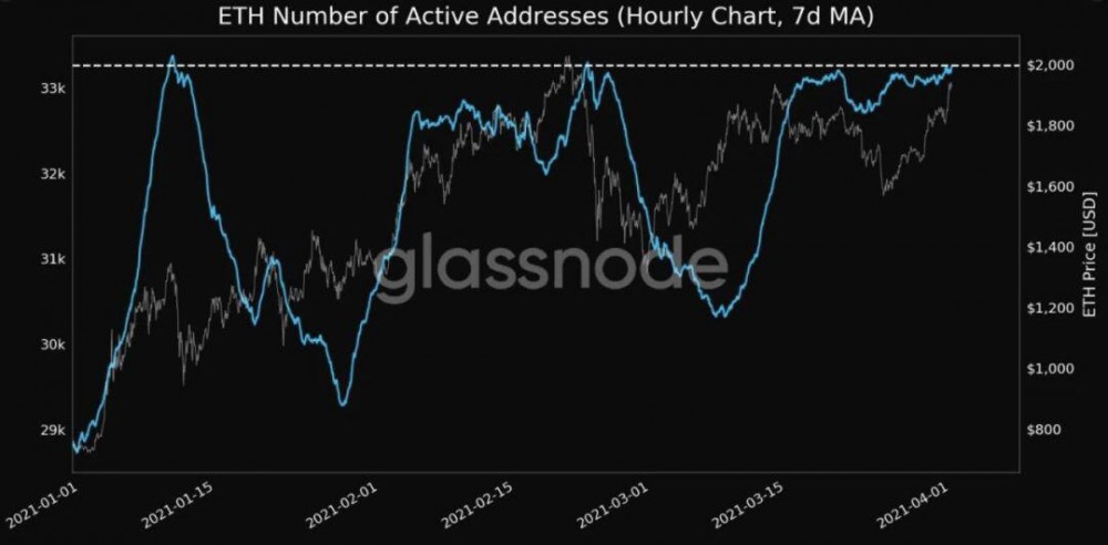 从雅典到分散化金融，了解defi的发展7