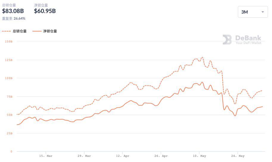 从雅典到分散化金融，了解defi的发展8