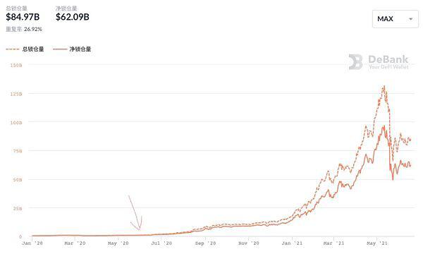 流动性开采爆发一周年