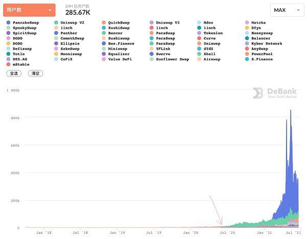 流动性开采爆发一周年2
