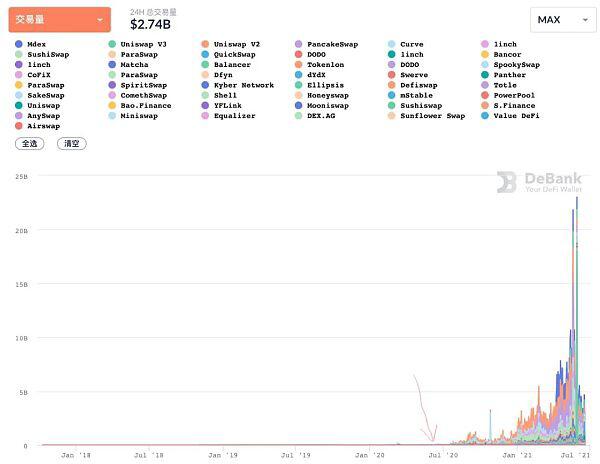流动性开采爆发一周年3