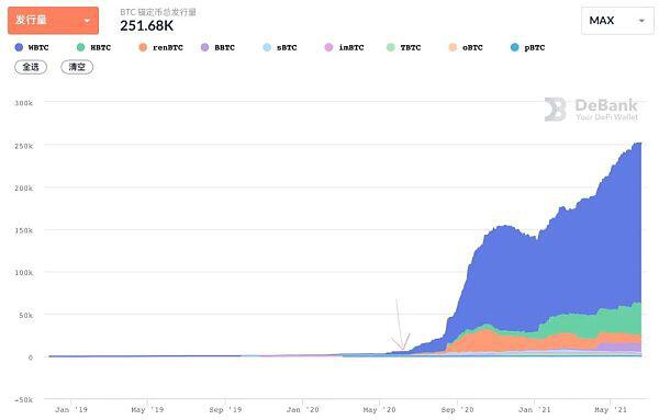 流动性开采爆发一周年7