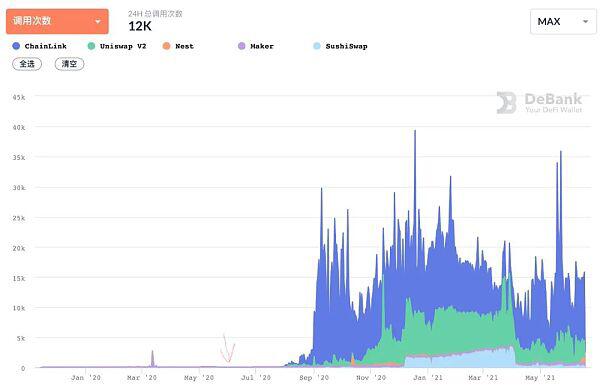 流动性开采爆发一周年8
