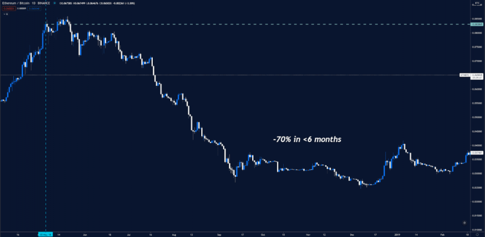 加密衍生品市场和defi的扩张可能会“废黜”BTC的主导地位1