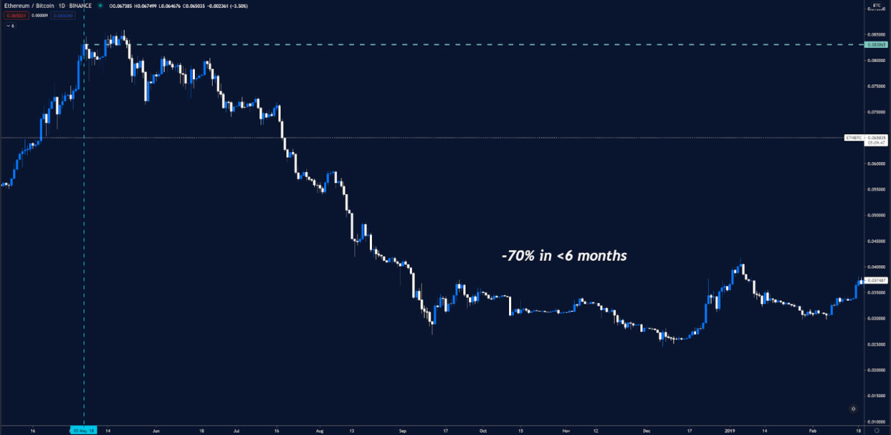defi之路：加密市场结构对BTC主导地位的影响1