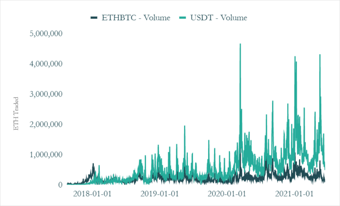 defi之路：加密市场结构对BTC主导地位的影响2