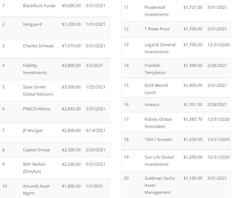 传统金融业支持比特币必须克服的障碍