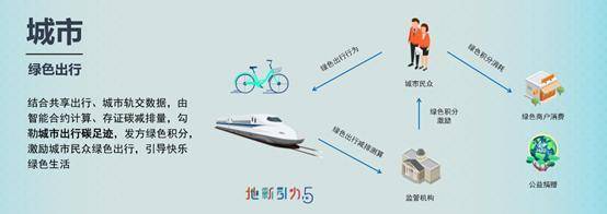 万向区块链王云珍：如何利用区块链技术实现城市碳中和的目标？2