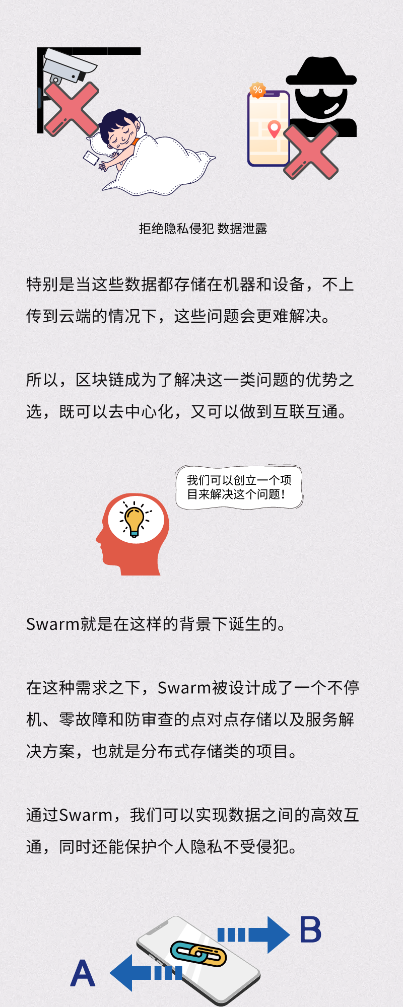 BZZ期货价格飞涨。想跟"君王" swarm的车走吗?3 BZZ期货价格飞涨。想跟"君王" swarm的车走吗?3