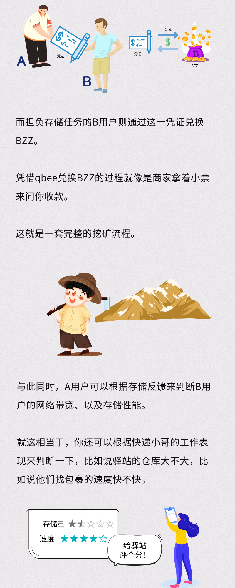 BZZ期货价格飞涨。想跟"君王" swarm的车走吗?7 BZZ期货价格飞涨。想跟"君王" swarm的车走吗?7