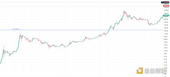 黄金走势是明智的,牛市走势仍在继续1 黄金走势是明智的,牛市走势仍在继续1