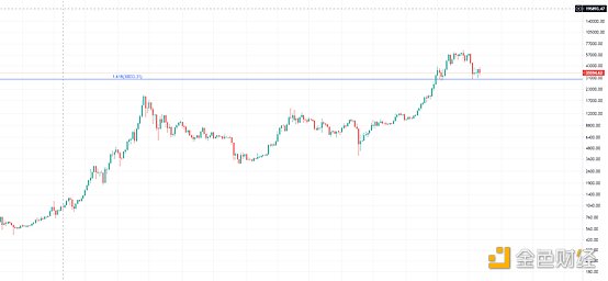 黄金走势是明智的,牛市走势仍在继续2 黄金走势是明智的,牛市走势仍在继续2