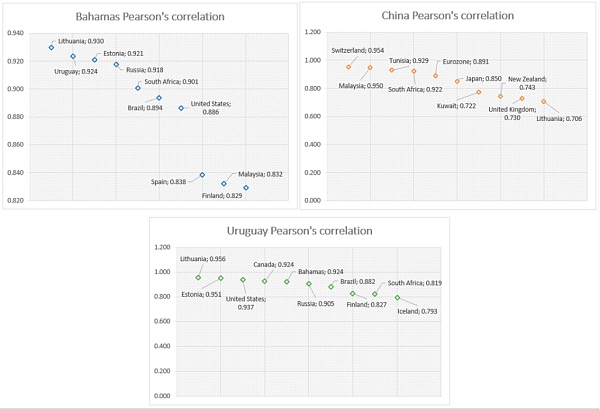 中央银行数字货币现状及其创新对支付行业的启示1 中央银行数字货币现状及其创新对支付行业的启示1