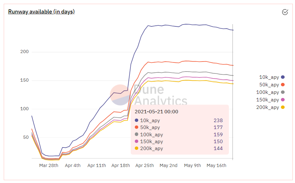 defi-Olympus-Dao方法：实验性自由浮动算法10