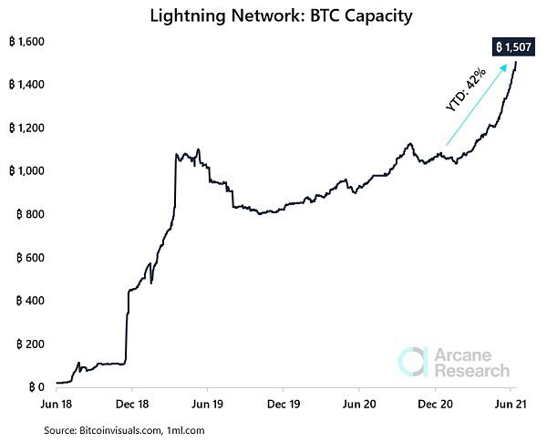 比特币4年来首次重要升级 带来了什么重大变化？2