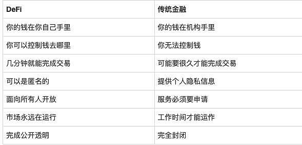 什么是分权金融？如果我看完后不懂，我会输的5