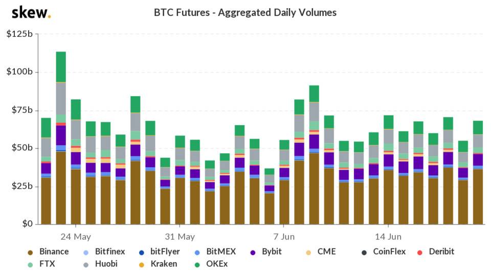 下降不是偶然的吗？期货基础和头寸揭示的真实市场情绪