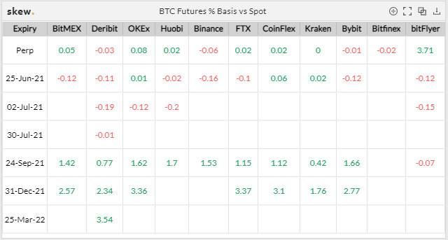 下降不是偶然的吗？期货基础和头寸揭示的真实市场情绪2