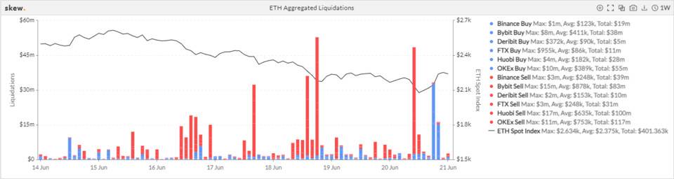 下降不是偶然的吗？期货基础和头寸揭示的真实市场情绪3