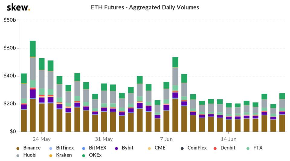 下降不是偶然的吗？期货基础和头寸揭示的真实市场情绪4