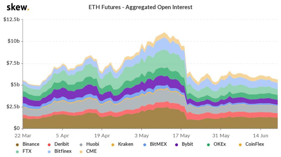 下降不是偶然的吗？期货基础和头寸揭示的真实市场情绪5