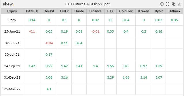 下降不是偶然的吗？期货基础和头寸揭示的真实市场情绪6