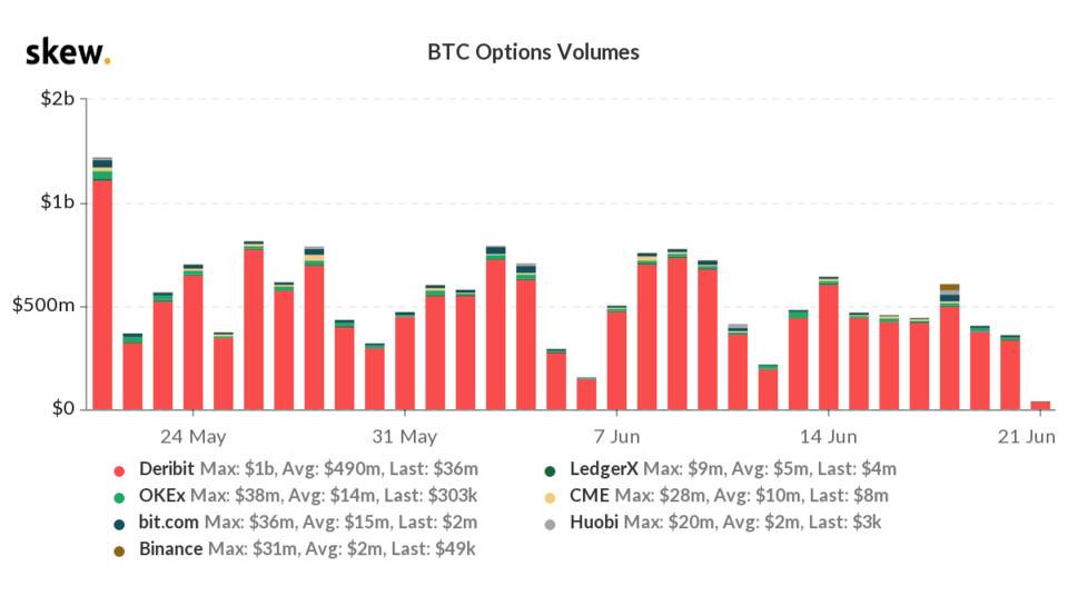 下降不是偶然的吗？期货基础和头寸揭示的真实市场情绪7