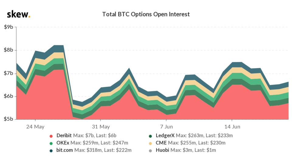 下降不是偶然的吗？期货基础和头寸揭示的真实市场情绪8