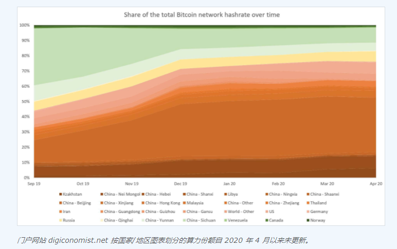 比特币开采大热，中国有多大的计算能力？2