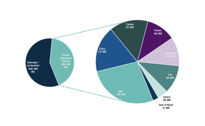 比特币开采大热，中国有多大的计算能力？4