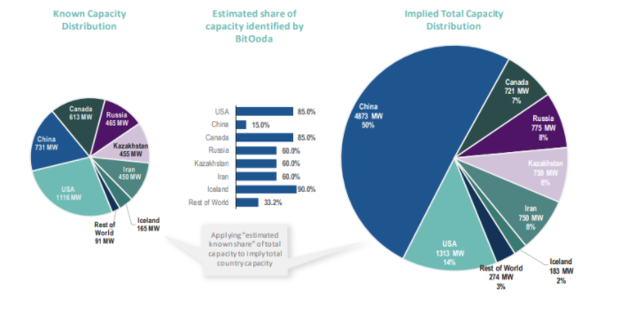 比特币开采大热，中国有多大的计算能力？5