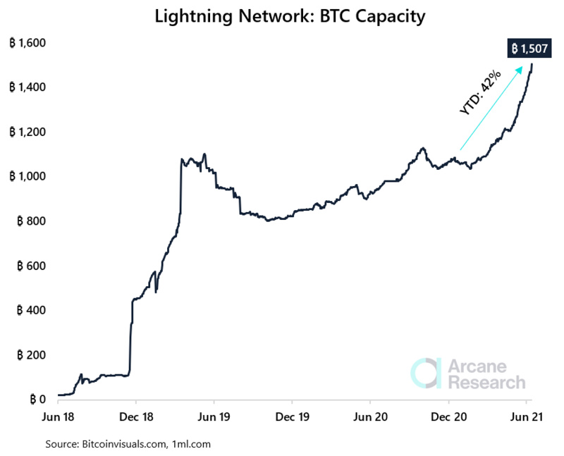 比特币4年来首次重要升级,带来了什么重大变化?4 比特币4年来首次重要升级,带来了什么重大变化?4