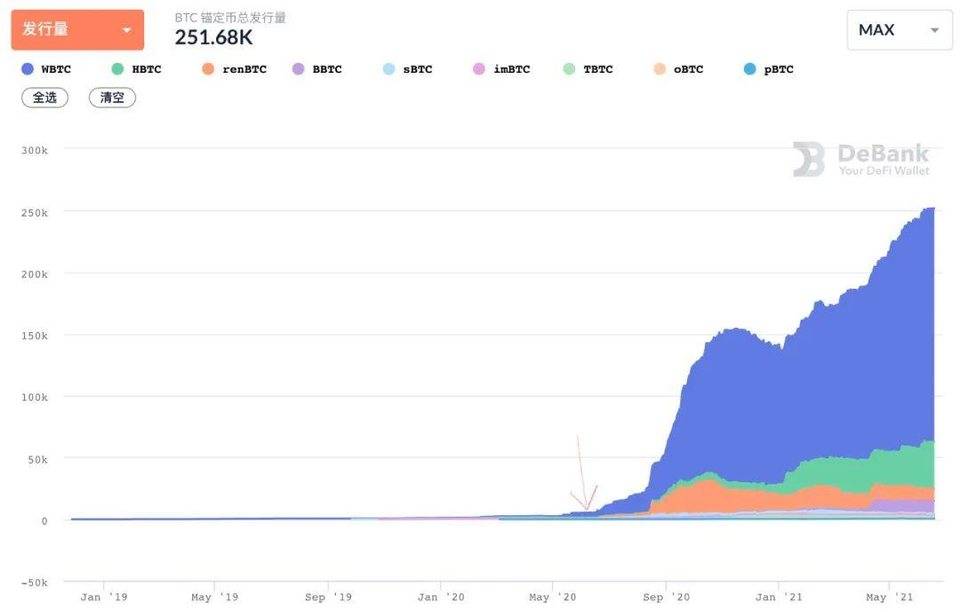 流动性挖矿爆发一周年，看看 DeFi 成长如何7