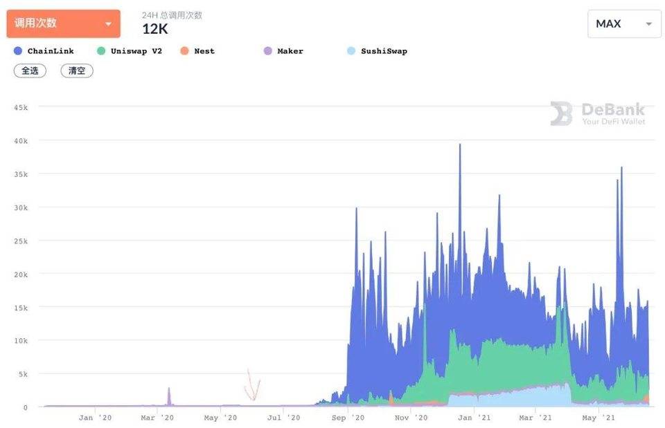 流动性挖矿爆发一周年，看看 DeFi 成长如何8