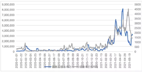 加密元宇宙爆炸，哪些项目最值得关注？1