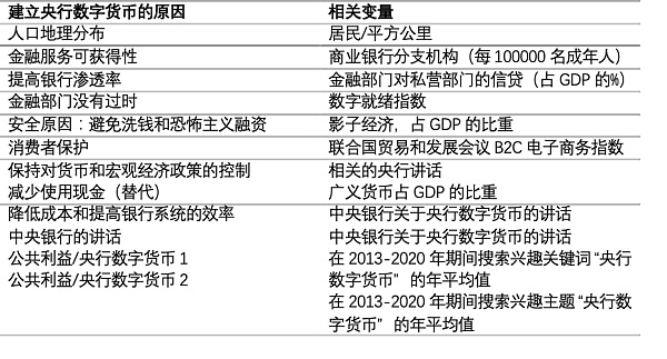 各国央行数字货币现状及对支付行业的创新启示