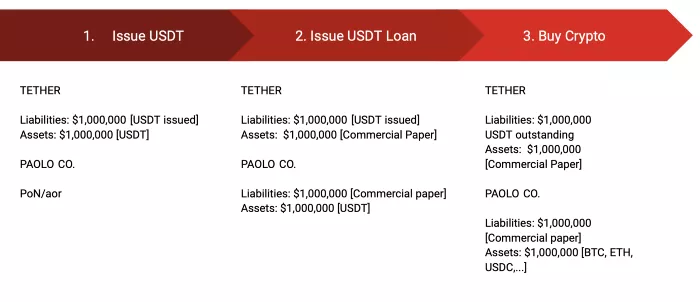Tether会是下一个黑天鹅吗？8