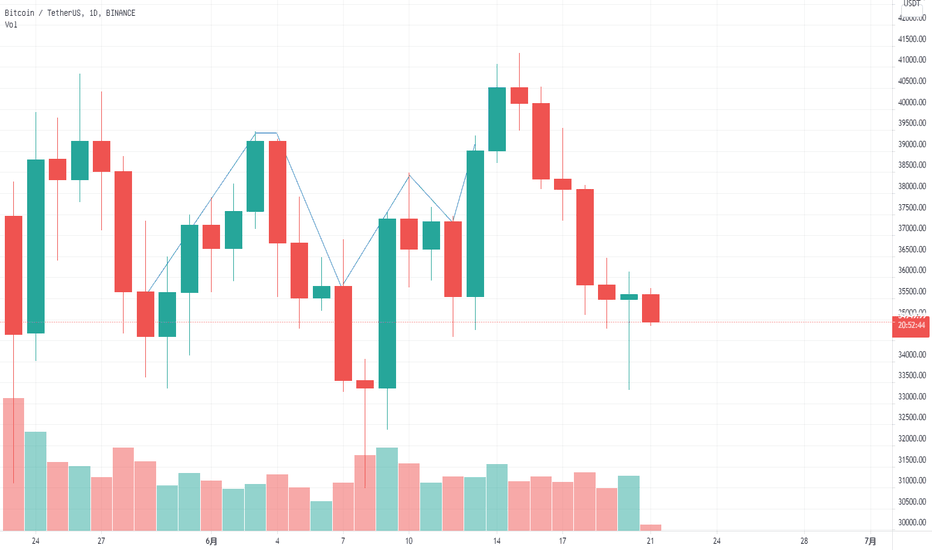 行情六连阴,能否反抽收阳 行情六连阴,能否反抽收阳