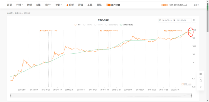 数据说话：是牛市还是熊市？5